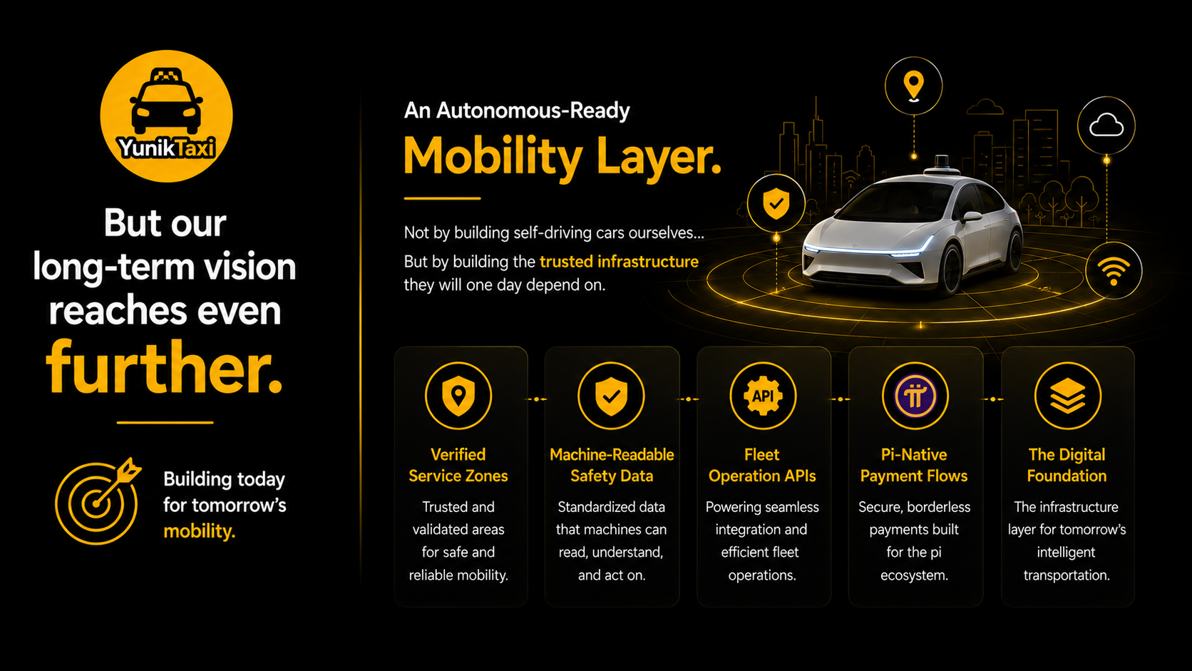 YunikTaxi autonomous-ready mobility layer slide with verified service zones, machine-readable safety data, APIs, Pi payments, and digital foundation.