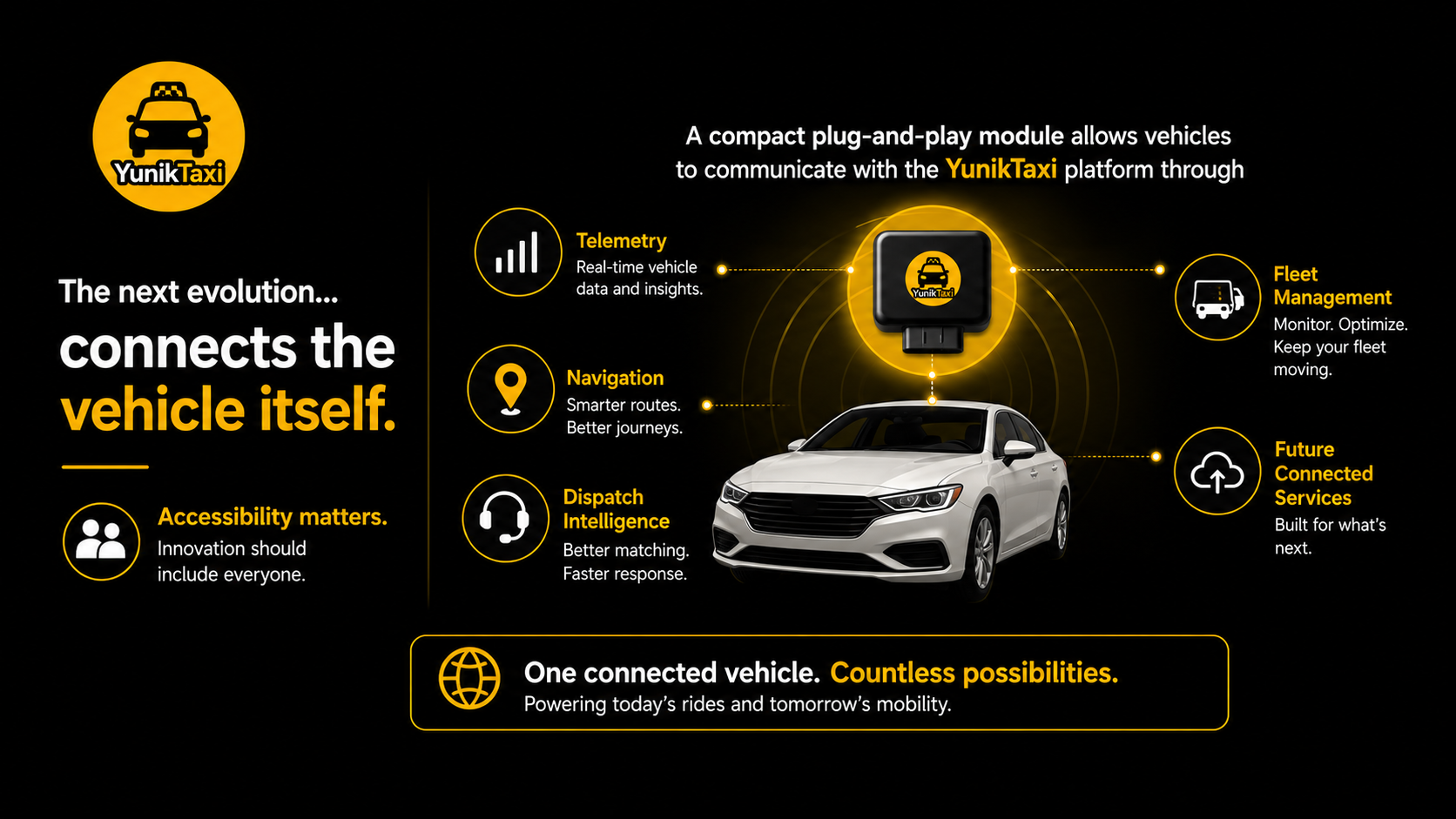 YunikTaxi plug-and-play vehicle module slide with telemetry, navigation, dispatch intelligence, fleet management, and connected services.