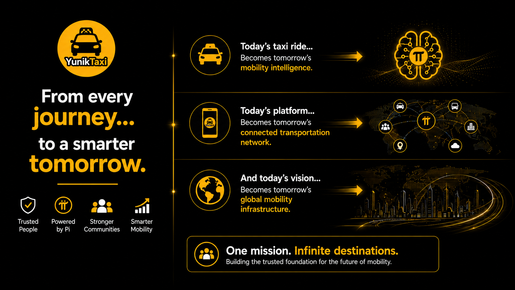 YunikTaxi slide from every journey to a smarter tomorrow, connected transportation network, and global mobility infrastructure.